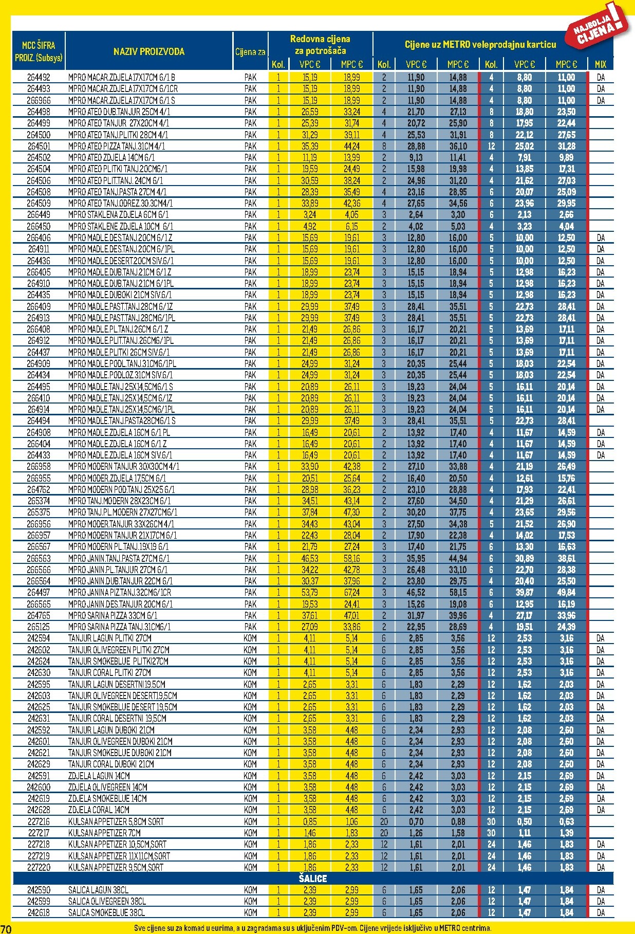 metro - Prelistajte katalog Metro - Profi cijena, vrijedi od 02.01. do 01.02. - page: 70