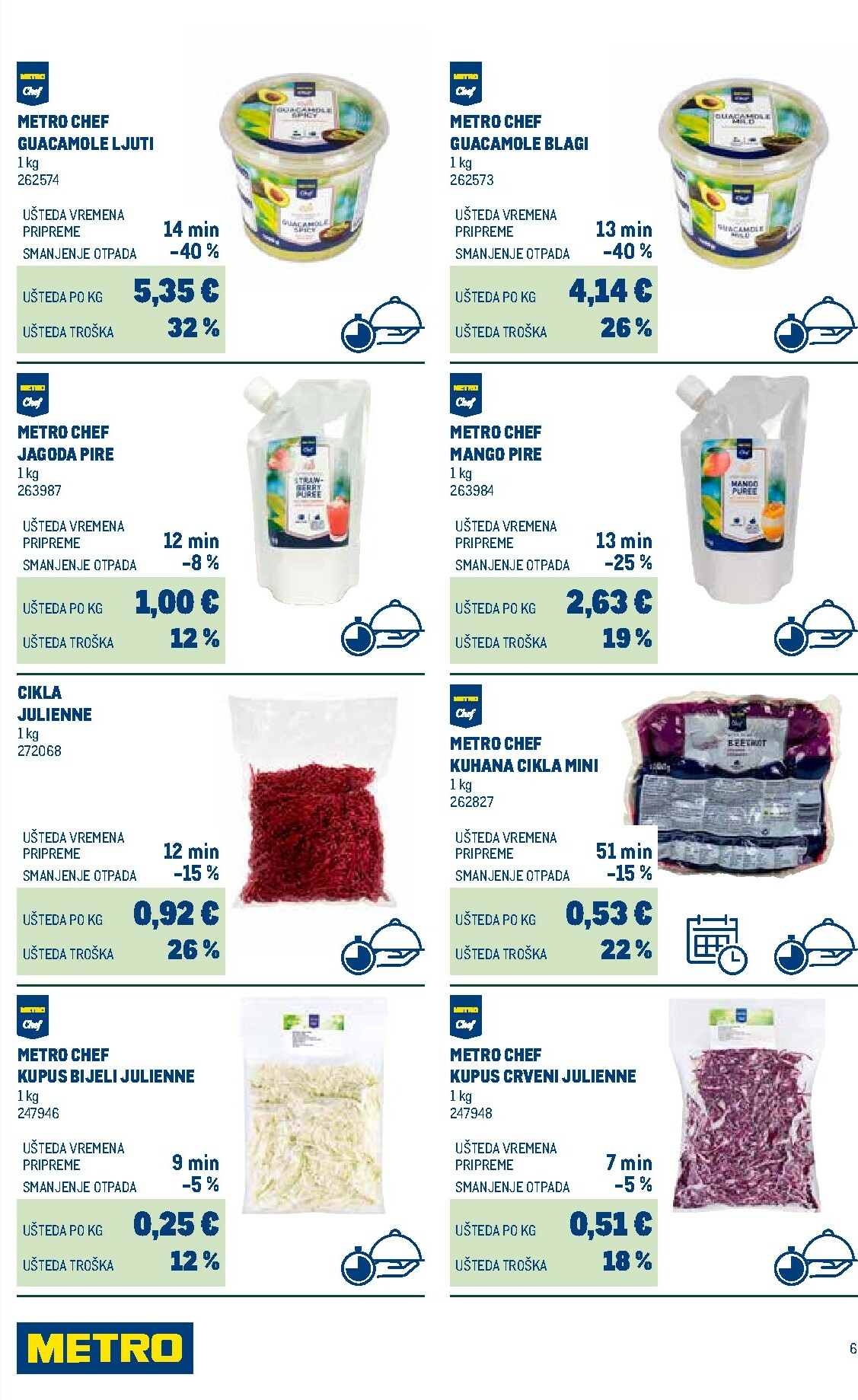 metro - Prelistajte katalog Metro - Smart Chef, vrijedi od 01.02.2026 do 28.02.2026 - page: 6