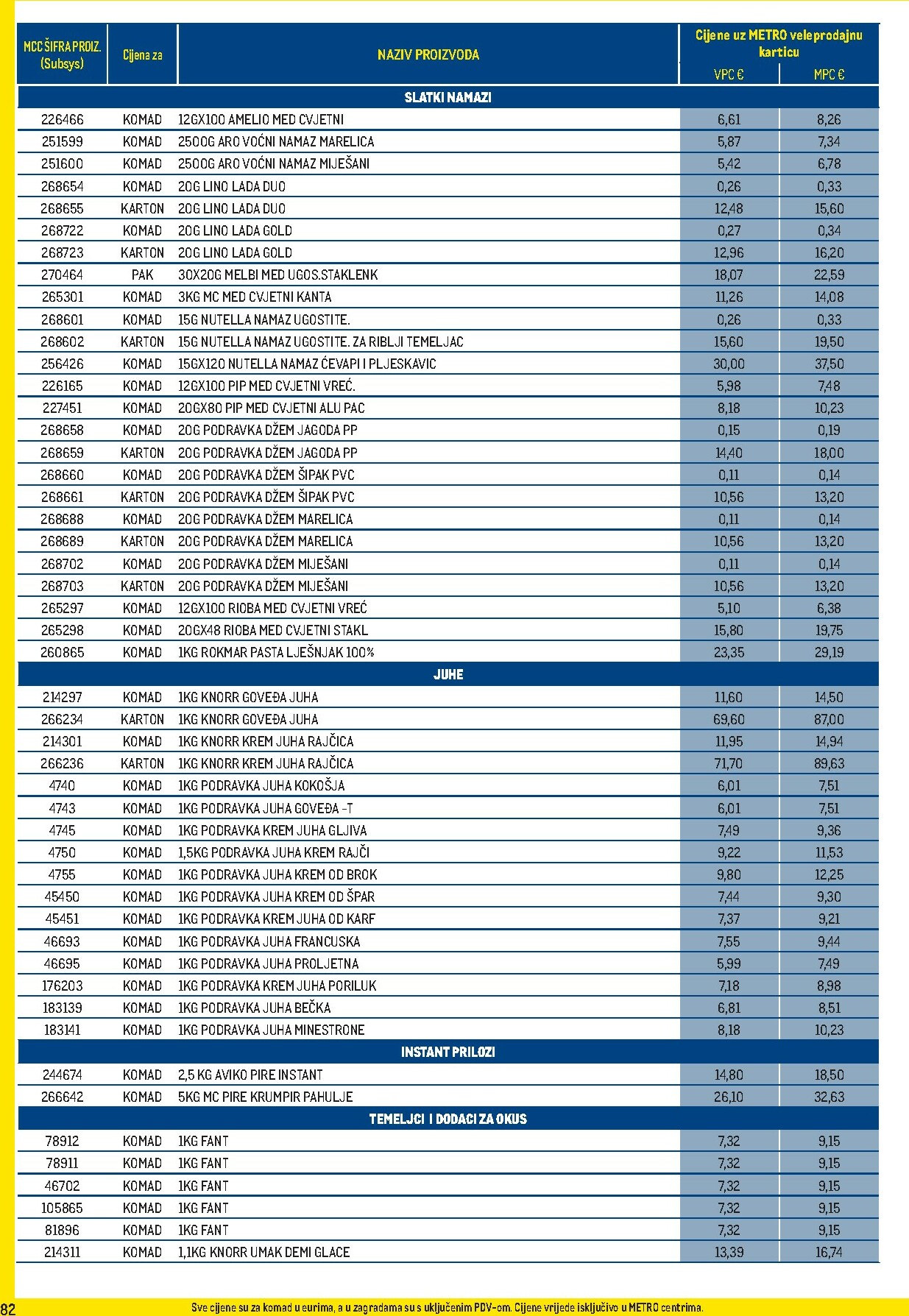 metro - Prelistajte katalog Metro - Profi cijena, vrijedi od 02.02.2026 do 01.03.2026 - page: 82