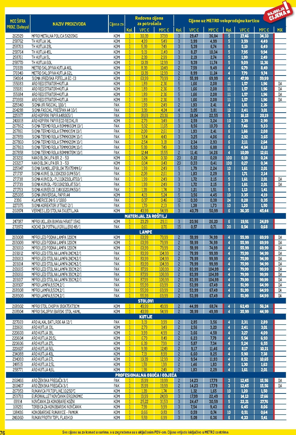 metro - Prelistajte katalog Metro - Profi cijena, vrijedi od 02.02.2026 do 01.03.2026 - page: 76