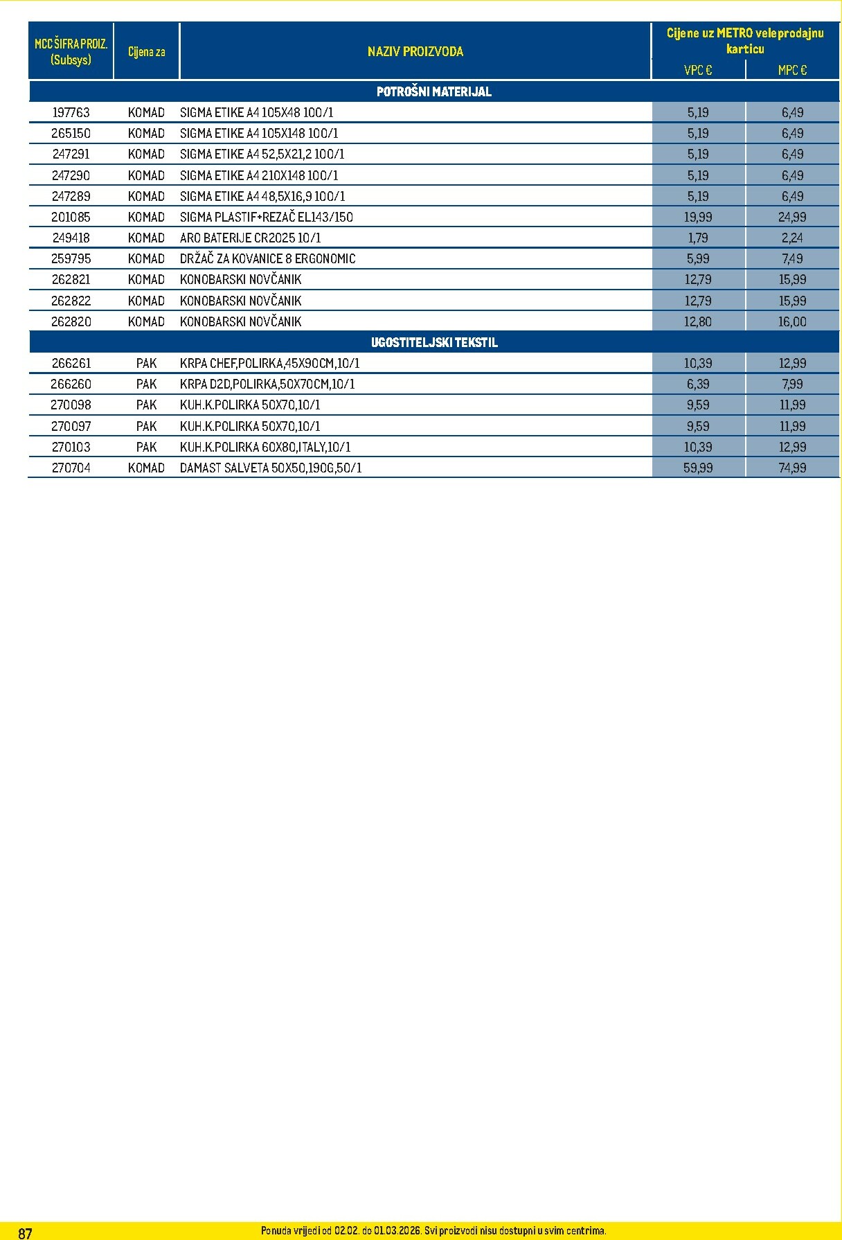 metro - Prelistajte katalog Metro - Profi cijena, vrijedi od 02.02.2026 do 01.03.2026 - page: 87