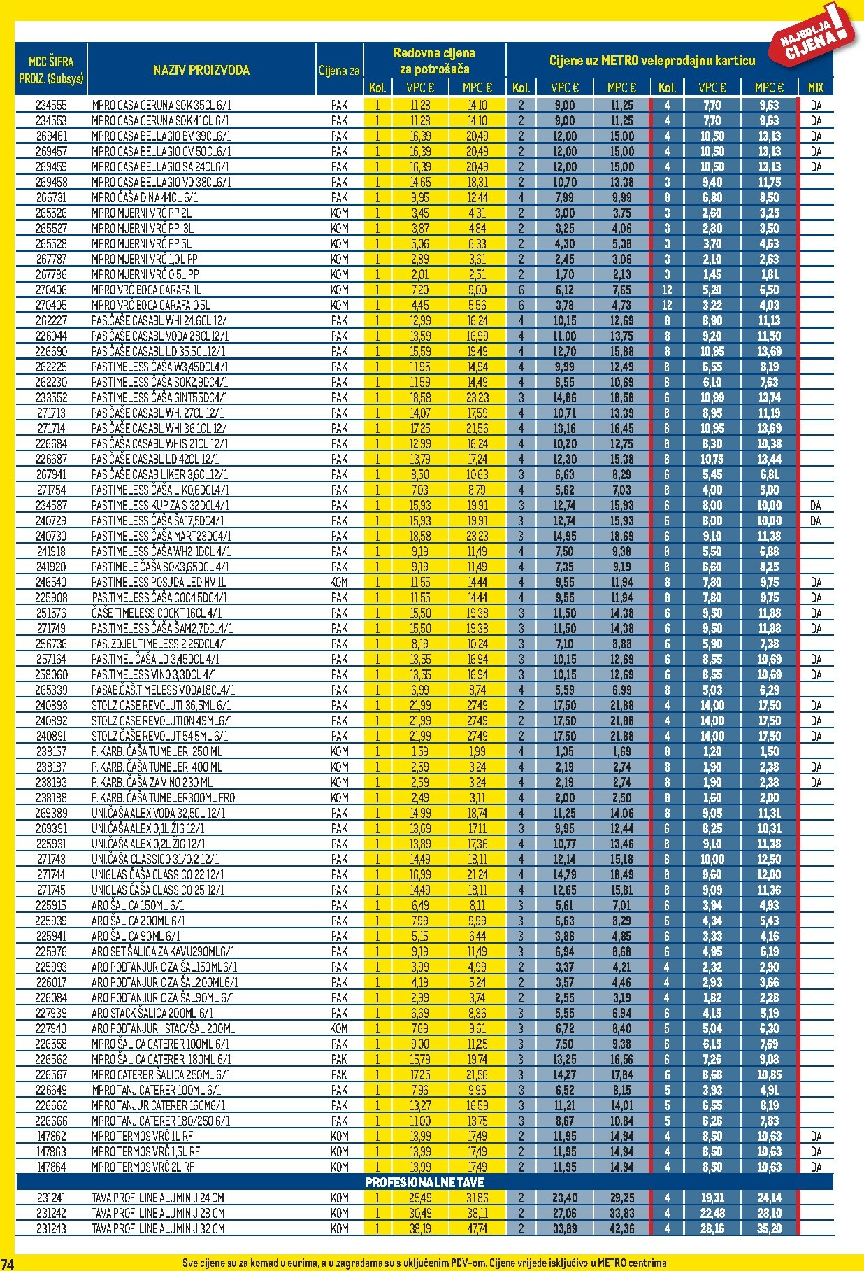 metro - Prelistajte katalog Metro - Profi cijena, vrijedi od 02.02.2026 do 01.03.2026 - page: 74