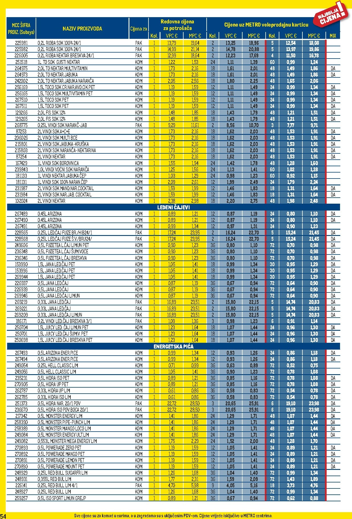 metro - Prelistajte katalog Metro - Profi cijena, vrijedi od 02.02.2026 do 01.03.2026 - page: 54
