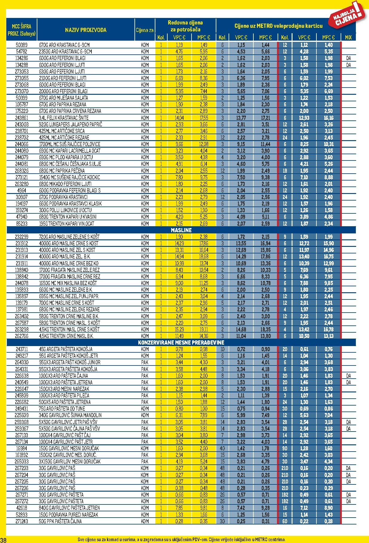metro - Prelistajte katalog Metro - Profi cijena, vrijedi od 02.02.2026 do 01.03.2026 - page: 38