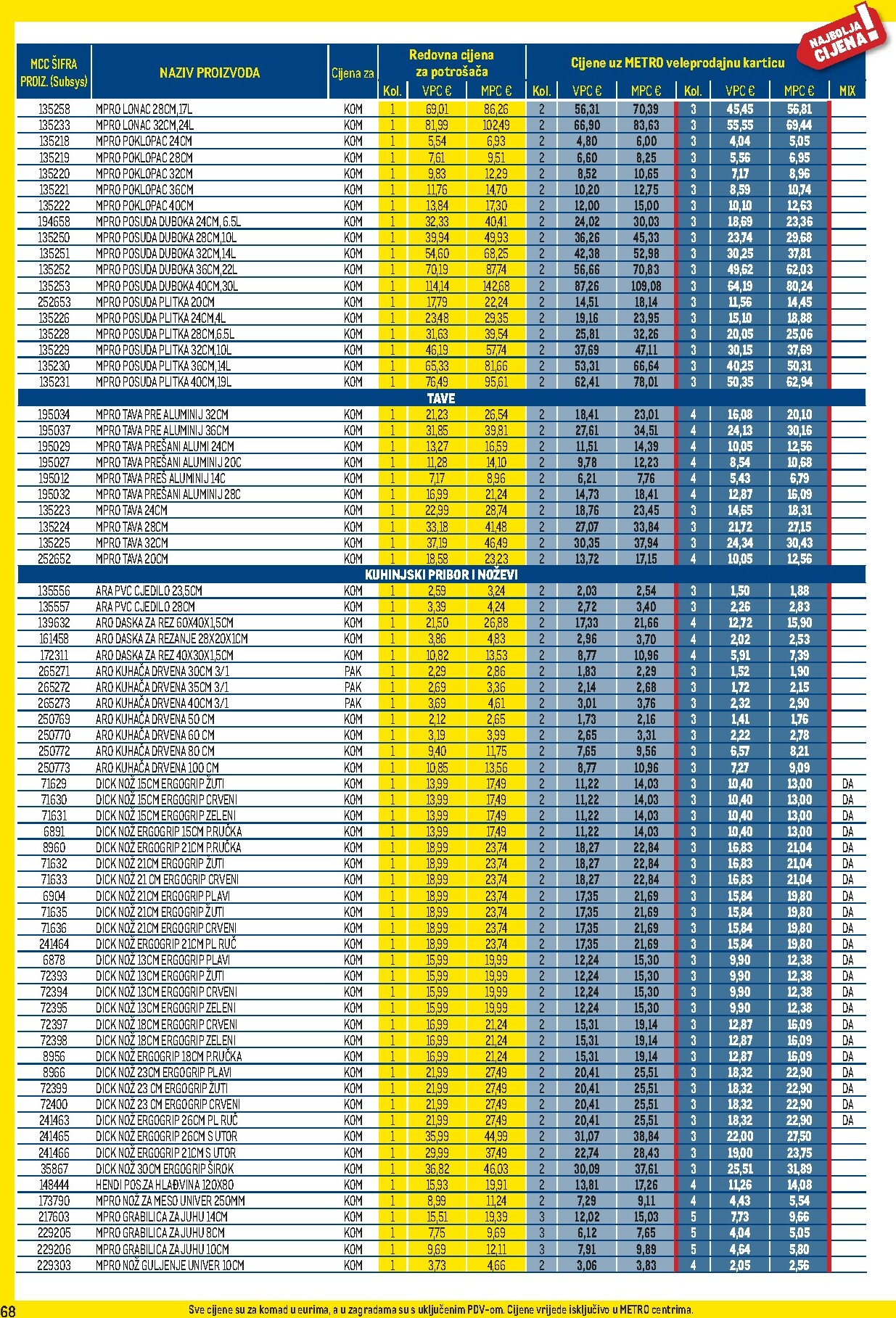 metro - Prelistajte katalog Metro - Profi cijena, vrijedi od 02.02.2026 do 01.03.2026 - page: 68