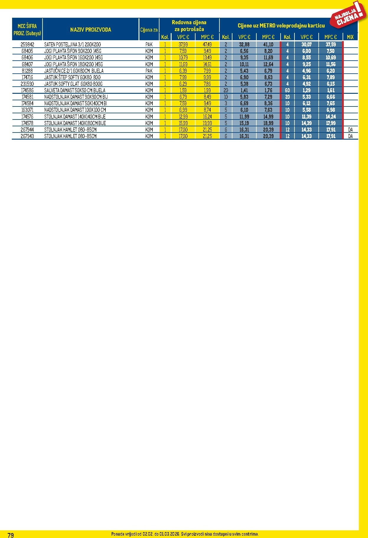 metro - Prelistajte katalog Metro - Profi cijena, vrijedi od 02.02.2026 do 01.03.2026 - page: 79