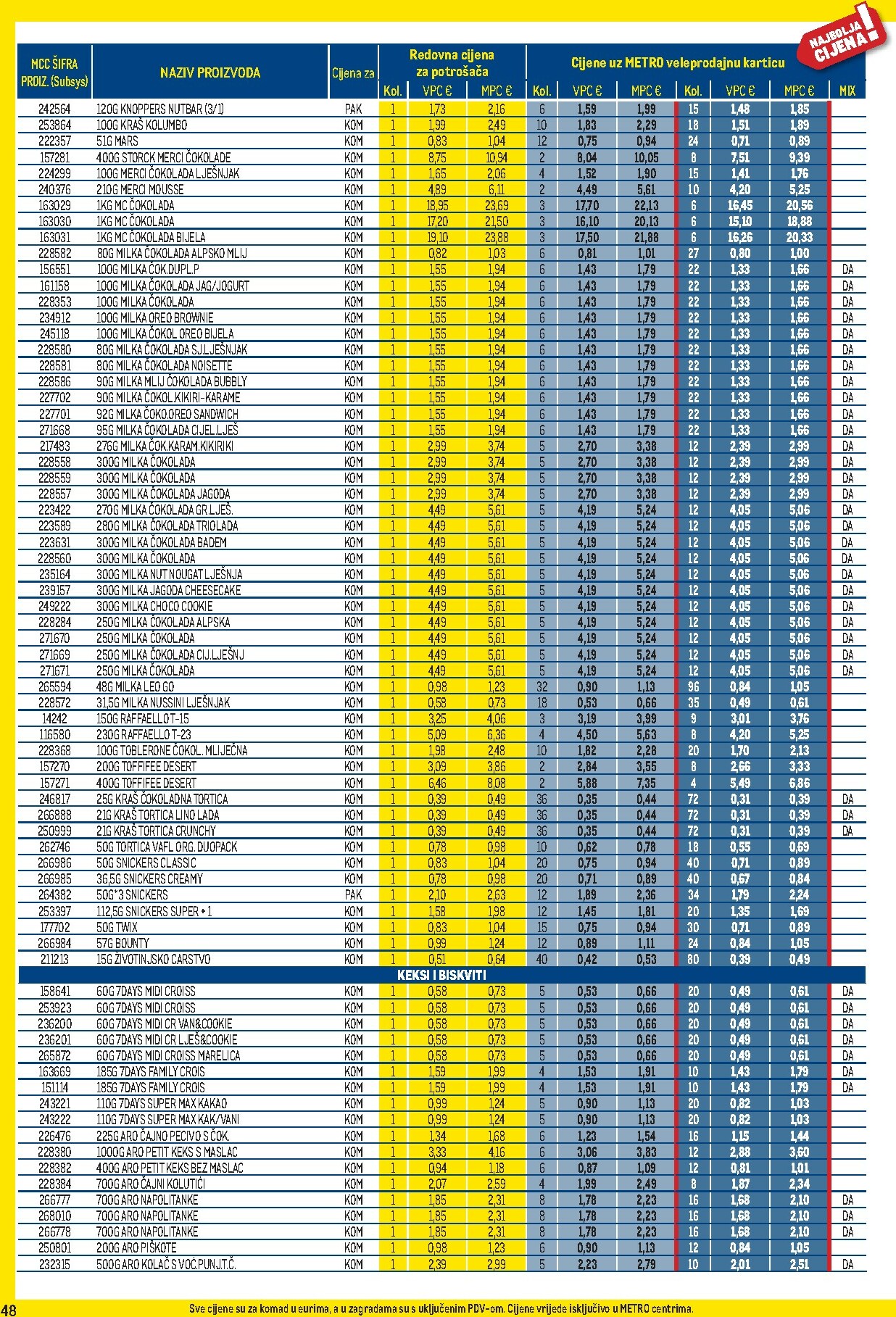 metro - Prelistajte katalog Metro - Profi cijena, vrijedi od 02.02.2026 do 01.03.2026 - page: 48