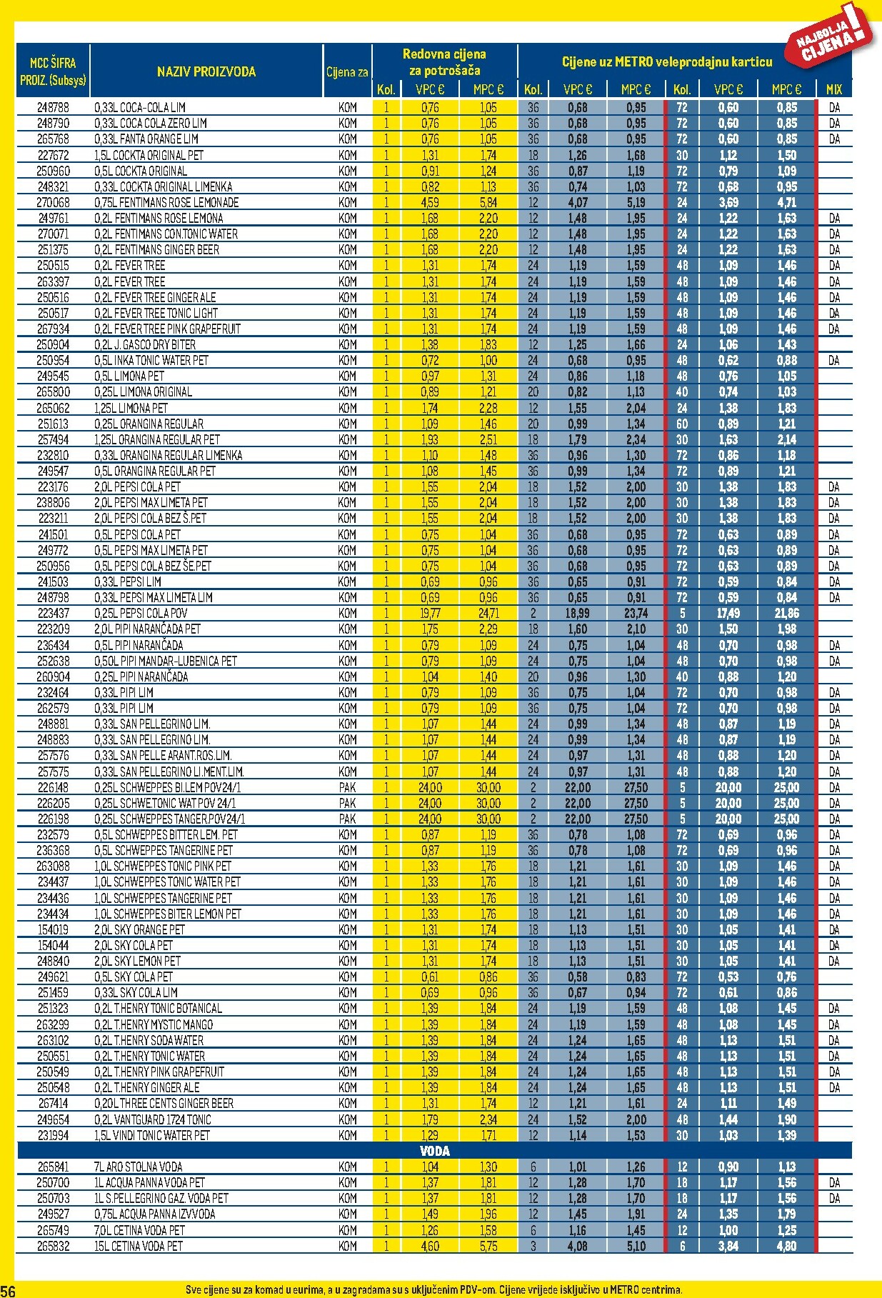 metro - Prelistajte katalog Metro - Profi cijena, vrijedi od 02.02.2026 do 01.03.2026 - page: 56