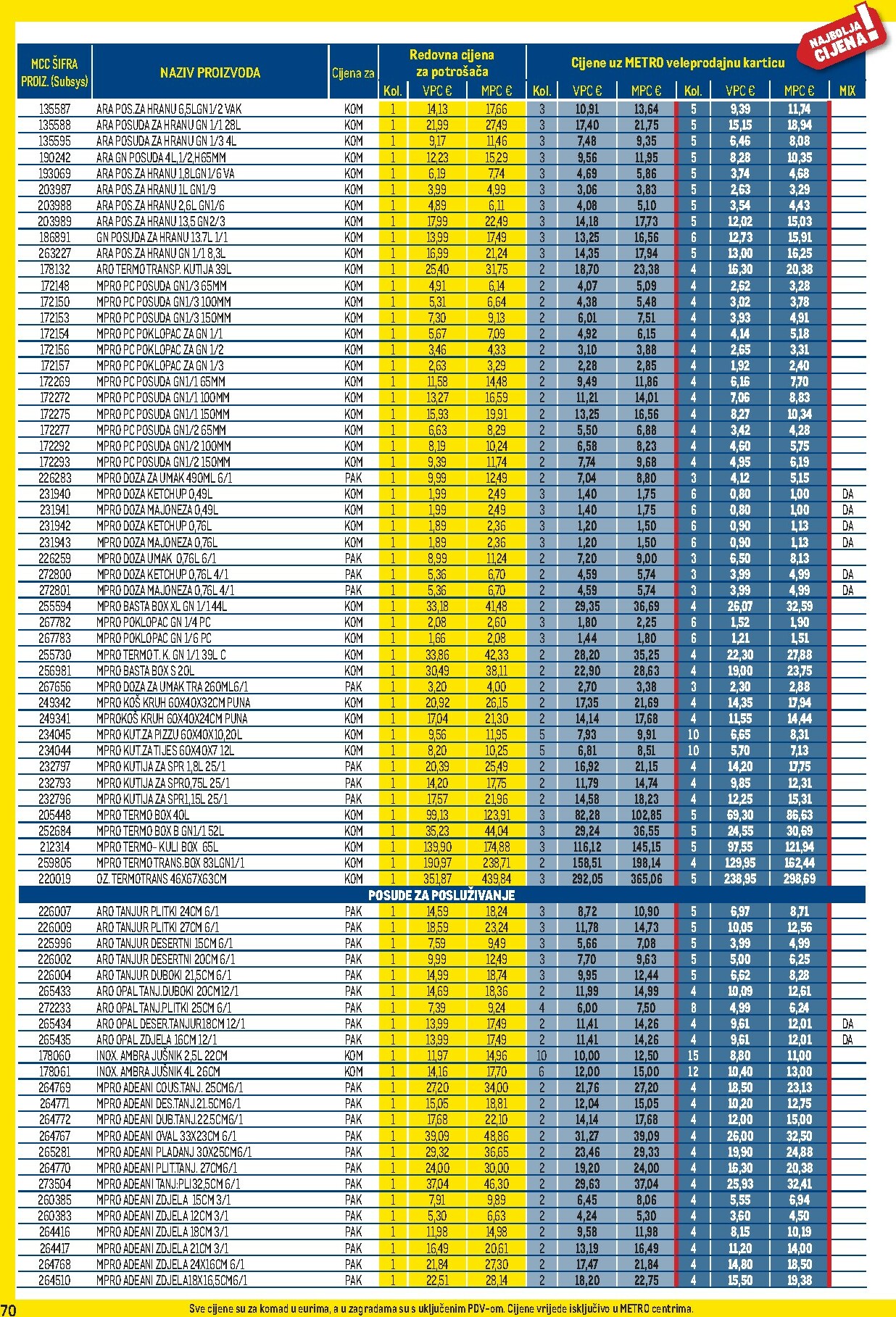 metro - Prelistajte katalog Metro - Profi cijena, vrijedi od 02.02.2026 do 01.03.2026 - page: 70