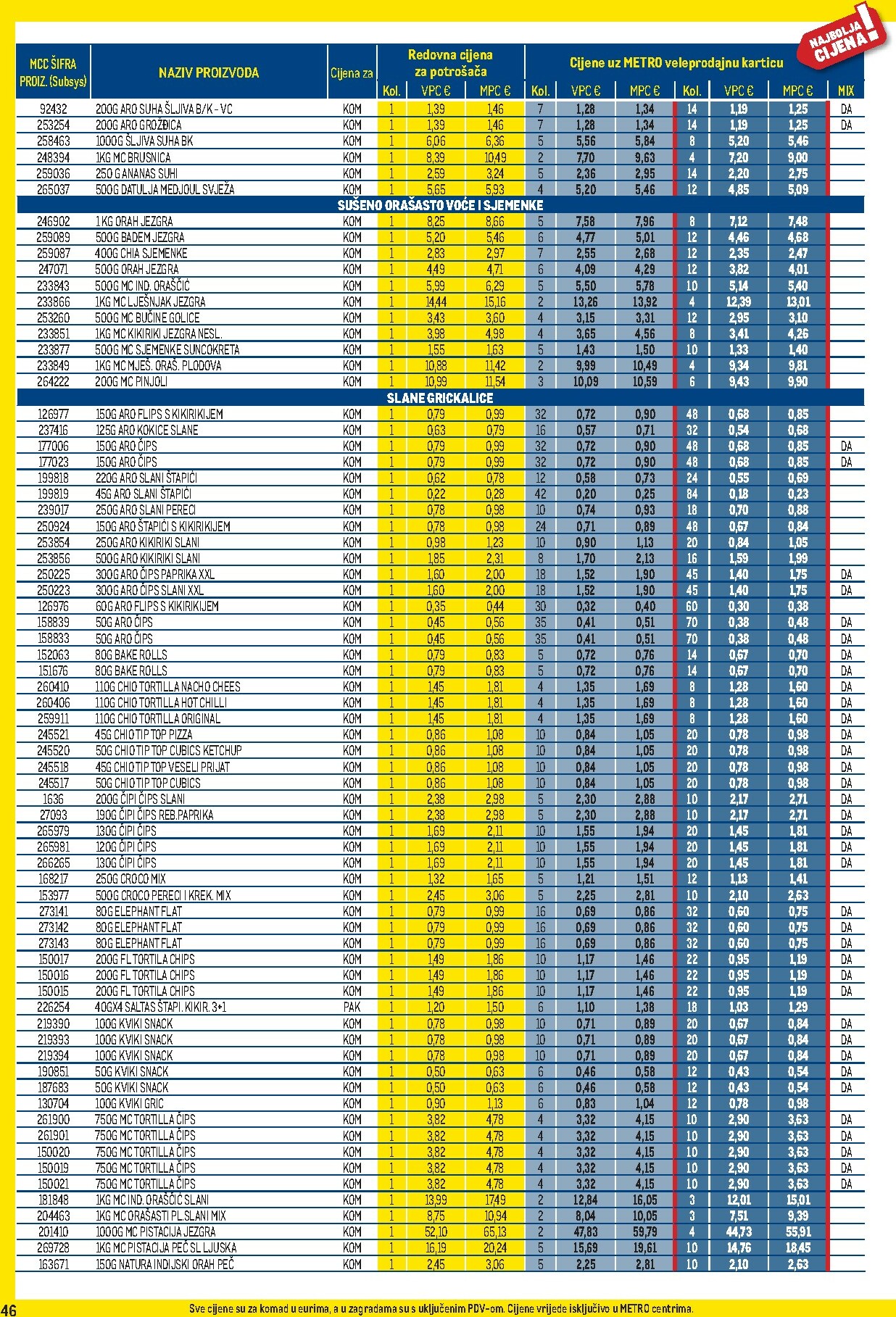 metro - Prelistajte katalog Metro - Profi cijena, vrijedi od 02.02.2026 do 01.03.2026 - page: 46