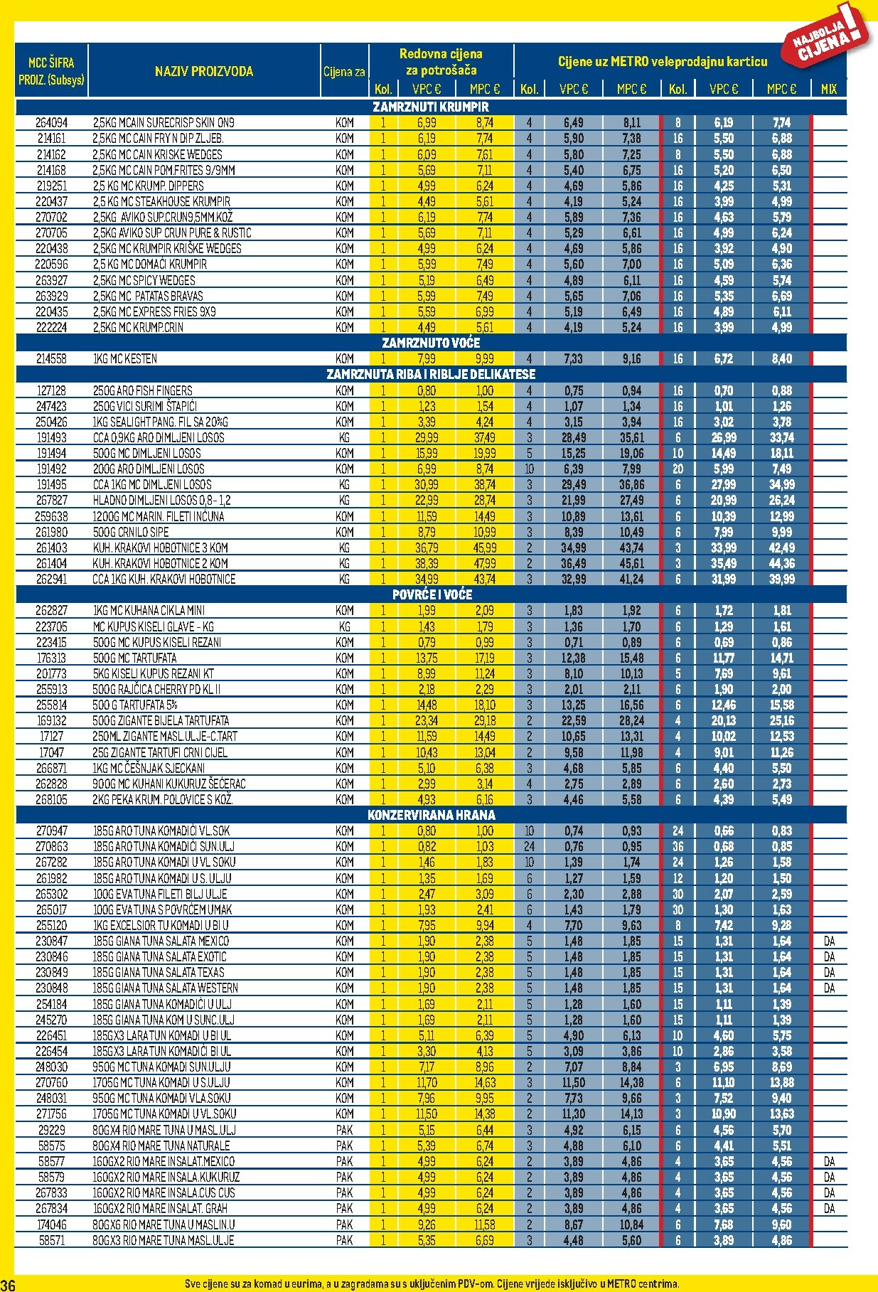metro - Prelistajte katalog Metro - Profi cijena, vrijedi od 02.02.2026 do 01.03.2026 - page: 36
