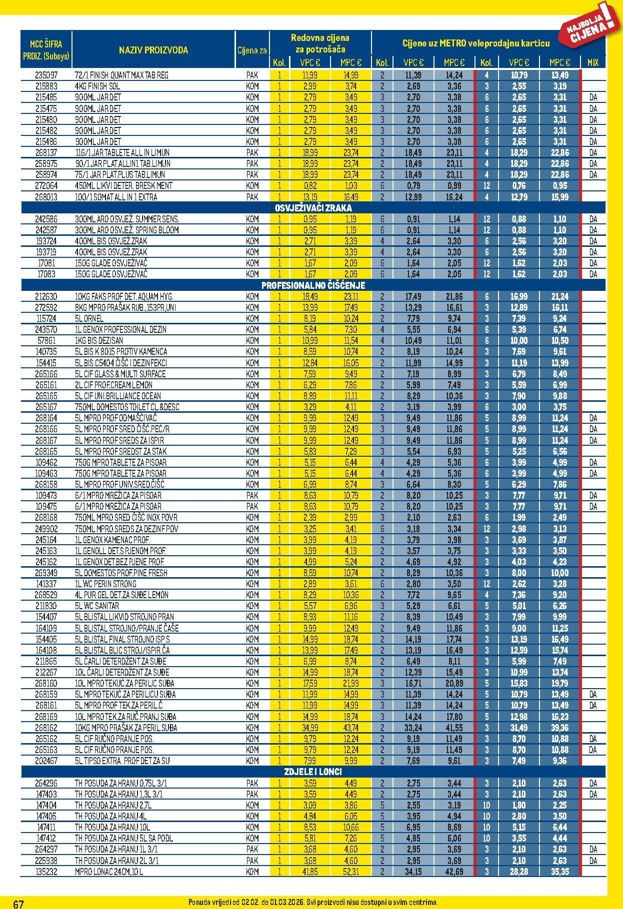 metro - Prelistajte katalog Metro - Profi cijena, vrijedi od 02.02.2026 do 01.03.2026 - page: 67