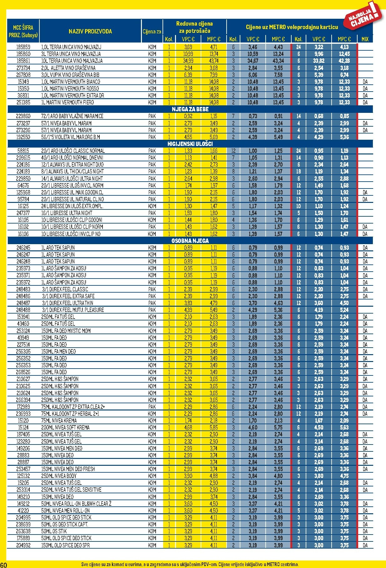 metro - Prelistajte katalog Metro - Profi cijena, vrijedi od 02.02.2026 do 01.03.2026 - page: 60