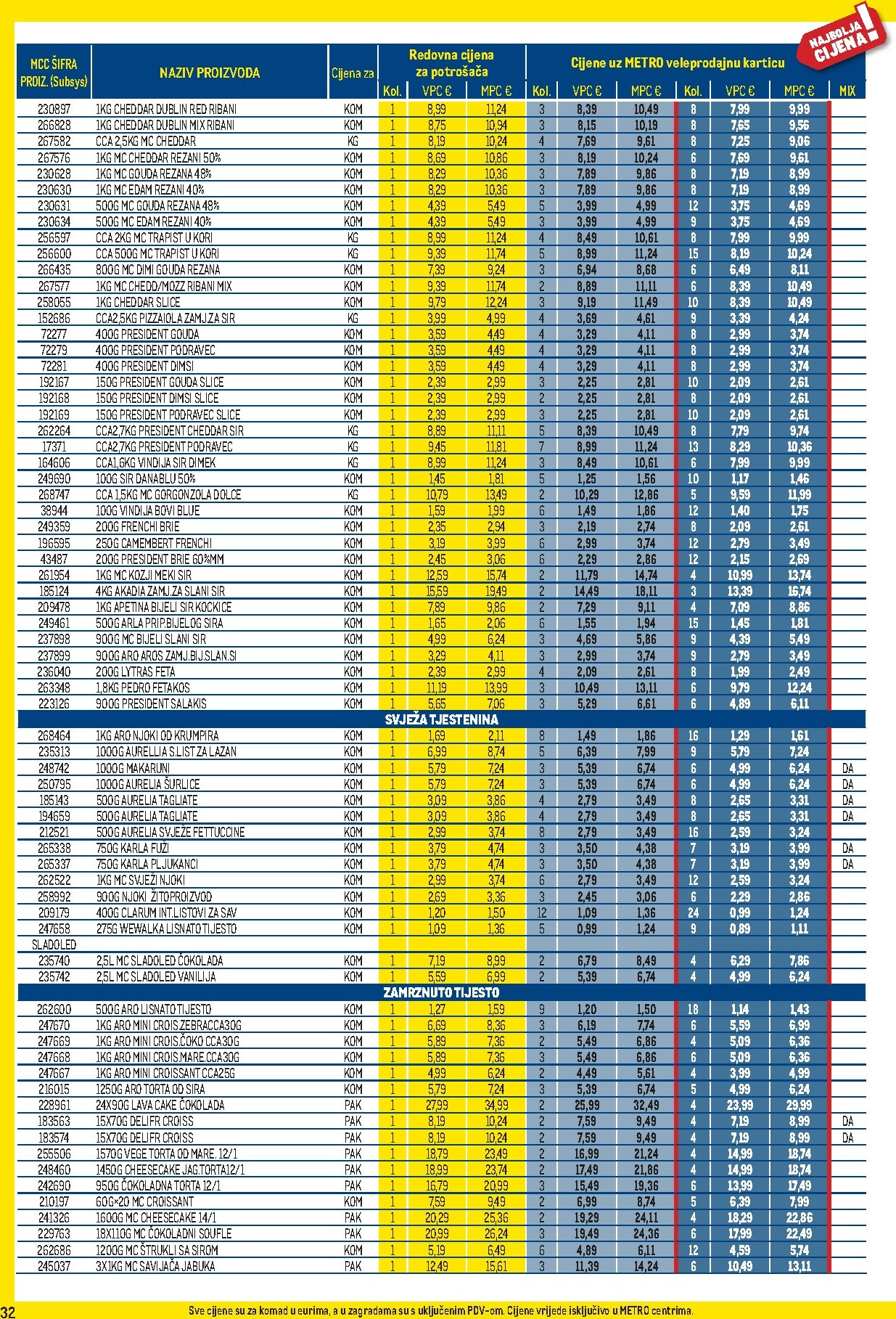 metro - Prelistajte katalog Metro - Profi cijena, vrijedi od 02.02.2026 do 01.03.2026 - page: 32