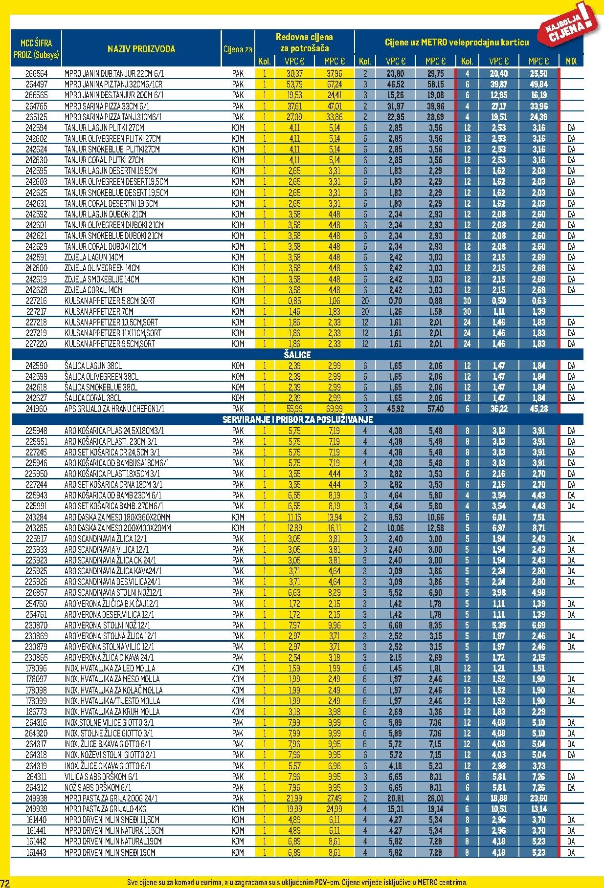 metro - Prelistajte katalog Metro - Profi cijena, vrijedi od 02.02.2026 do 01.03.2026 - page: 72