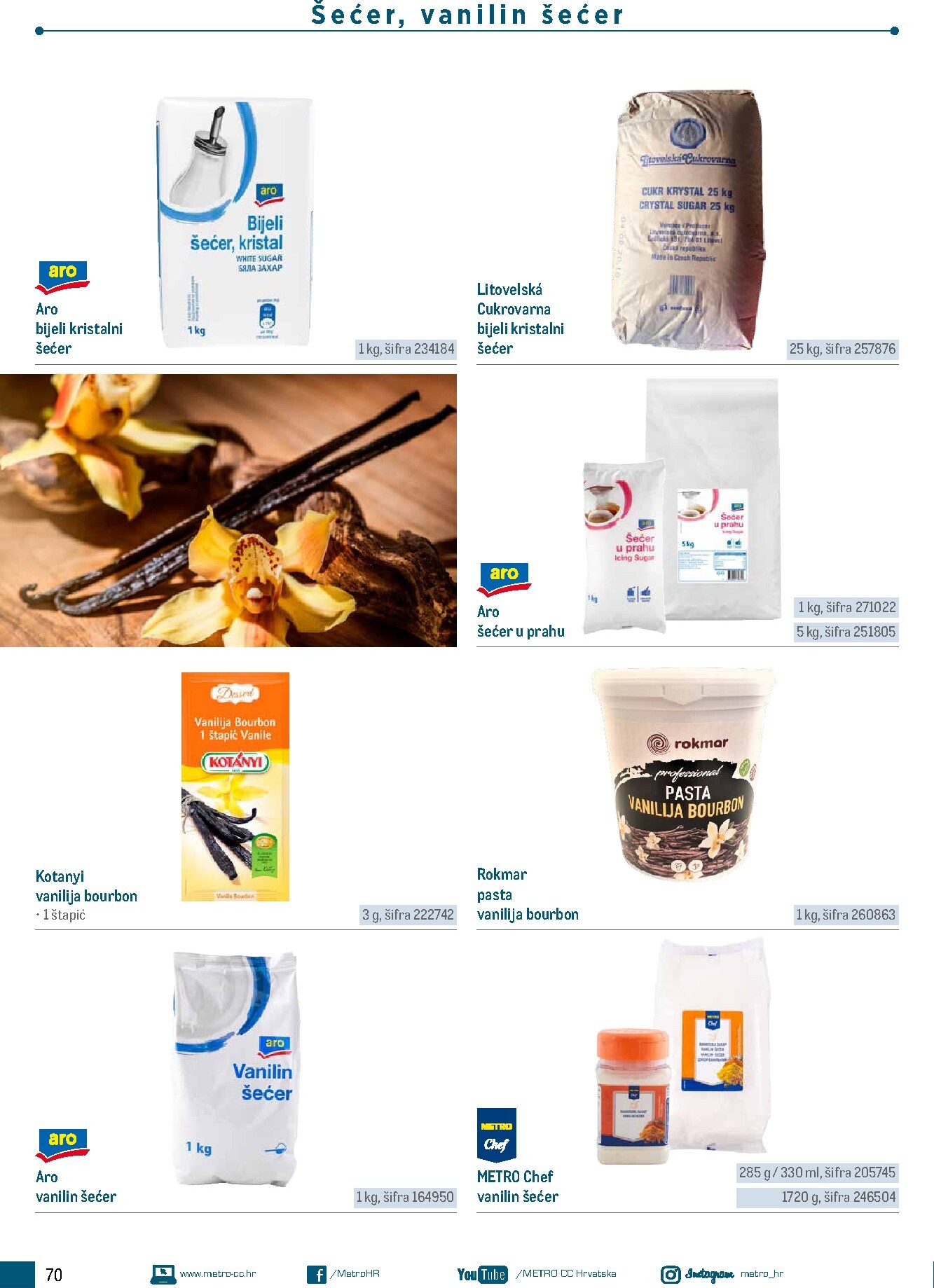 metro - Prelistajte katalog Metro - Poslovna rješenja - Roštilj, vrijedi od 04.03.2026 do 31.12.2026 - page: 70