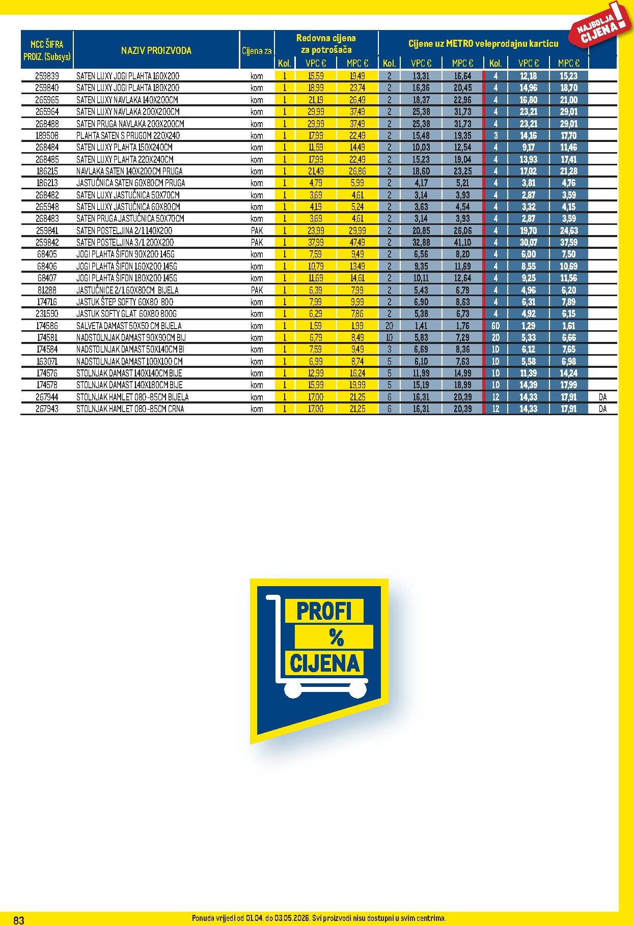 metro - Prelistajte katalog Metro - Profi cijena, vrijedi od 01.04.2026 do 03.05.2026 - page: 83