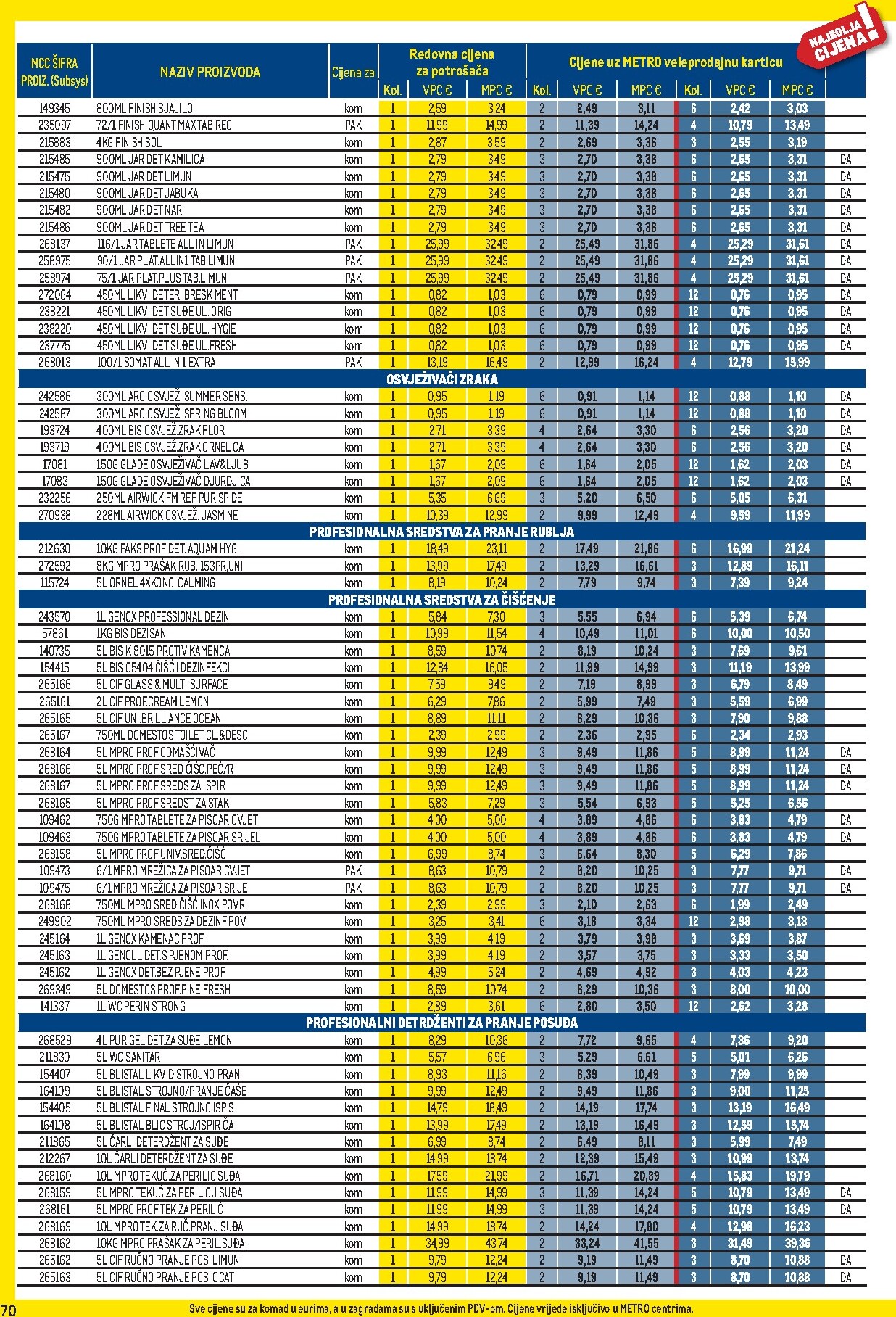 metro - Prelistajte katalog Metro - Profi cijena, vrijedi od 01.04.2026 do 03.05.2026 - page: 70