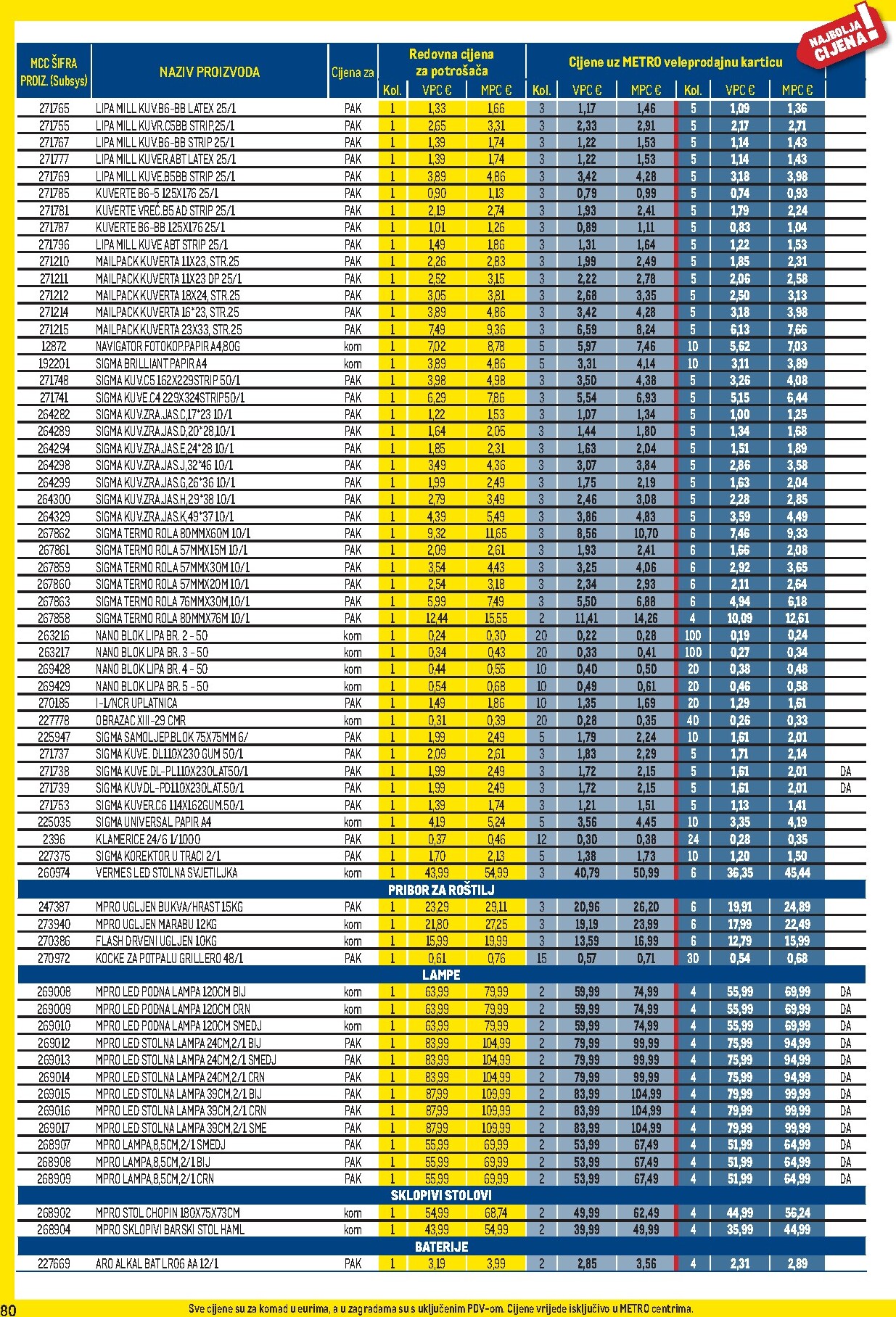 metro - Prelistajte katalog Metro - Profi cijena, vrijedi od 01.04.2026 do 03.05.2026 - page: 80