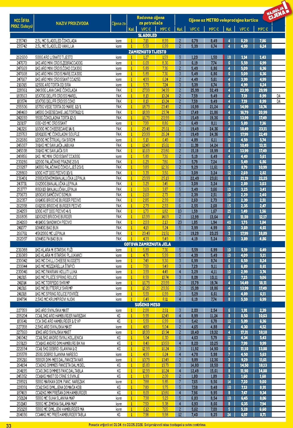metro - Prelistajte katalog Metro - Profi cijena, vrijedi od 01.04.2026 do 03.05.2026 - page: 33