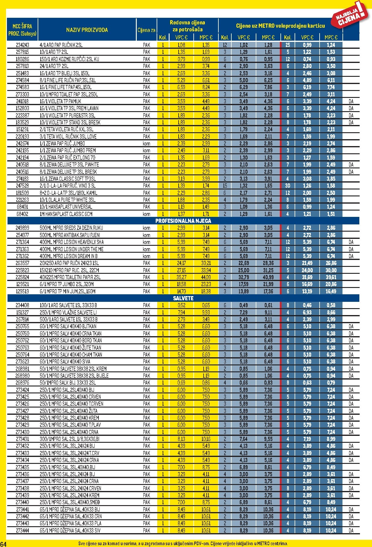 metro - Prelistajte katalog Metro - Profi cijena, vrijedi od 01.04.2026 do 03.05.2026 - page: 64