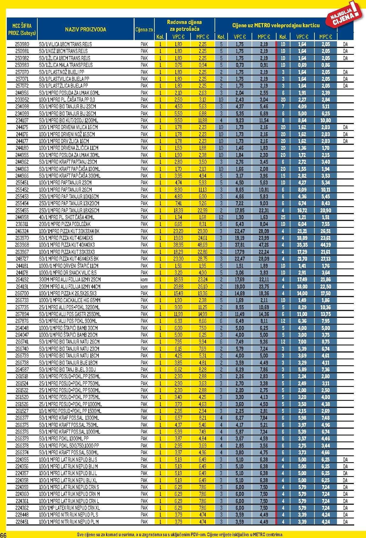 metro - Prelistajte katalog Metro - Profi cijena, vrijedi od 01.04.2026 do 03.05.2026 - page: 66