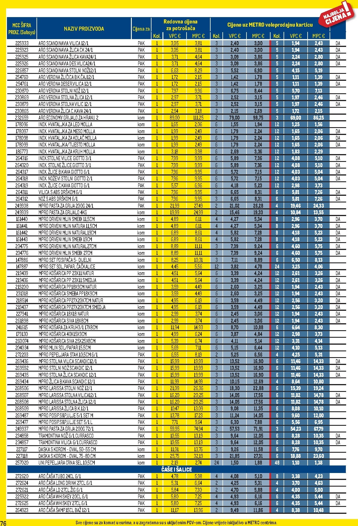 metro - Prelistajte katalog Metro - Profi cijena, vrijedi od 01.04.2026 do 03.05.2026 - page: 76