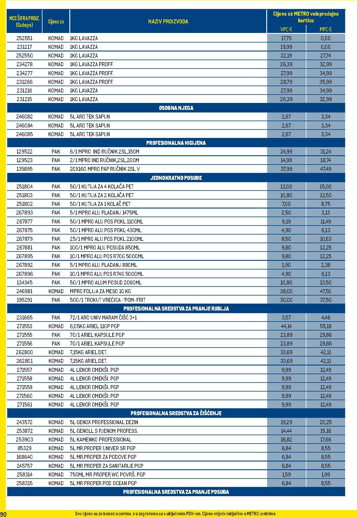 metro - Prelistajte katalog Metro - Profi cijena, vrijedi od 01.04.2026 do 03.05.2026 - page: 90