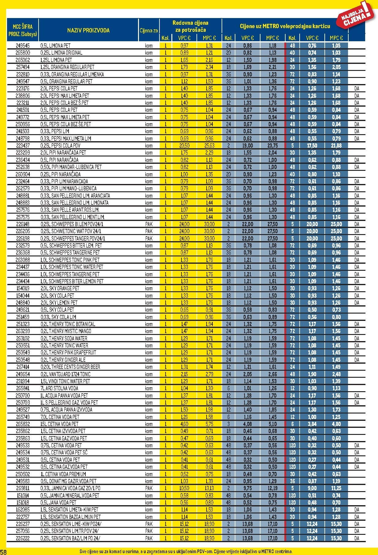 metro - Prelistajte katalog Metro - Profi cijena, vrijedi od 01.04.2026 do 03.05.2026 - page: 58