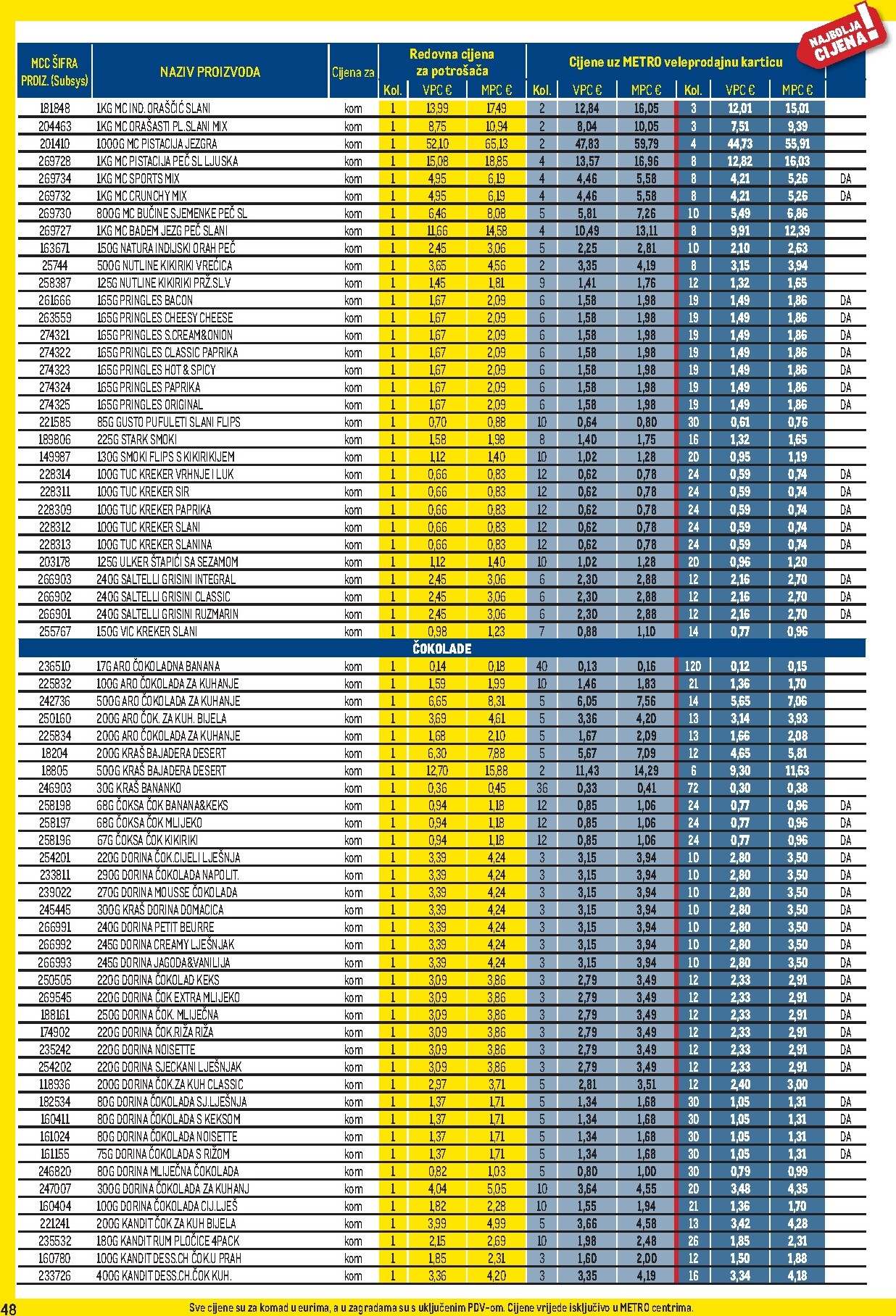 metro - Prelistajte katalog Metro - Profi cijena, vrijedi od 01.04.2026 do 03.05.2026 - page: 48
