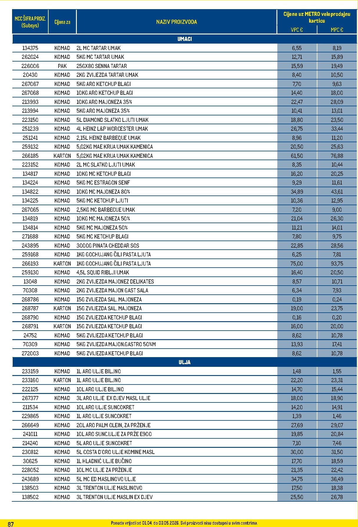 metro - Prelistajte katalog Metro - Profi cijena, vrijedi od 01.04.2026 do 03.05.2026 - page: 87