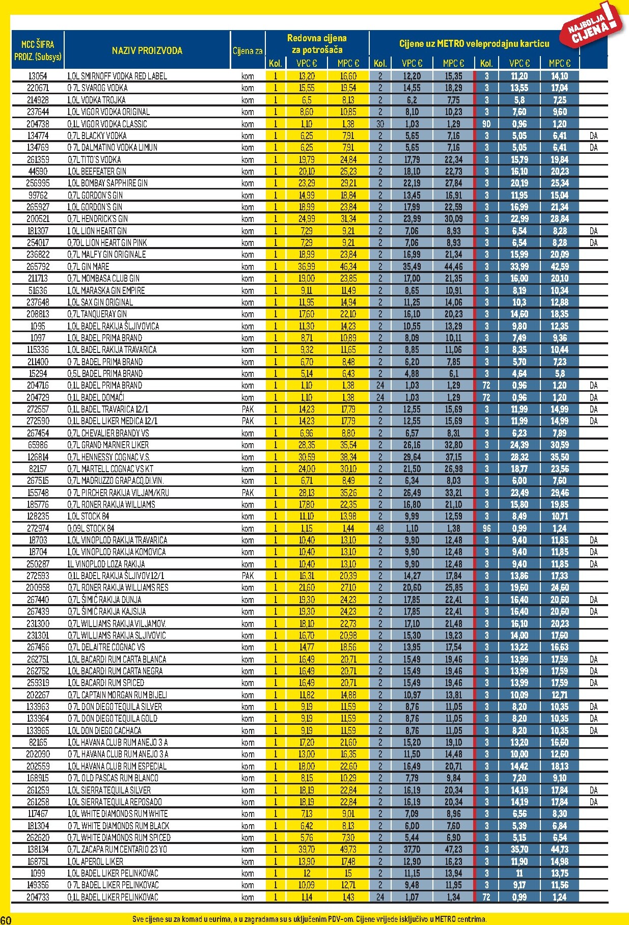 metro - Prelistajte katalog Metro - Profi cijena, vrijedi od 01.04.2026 do 03.05.2026 - page: 60