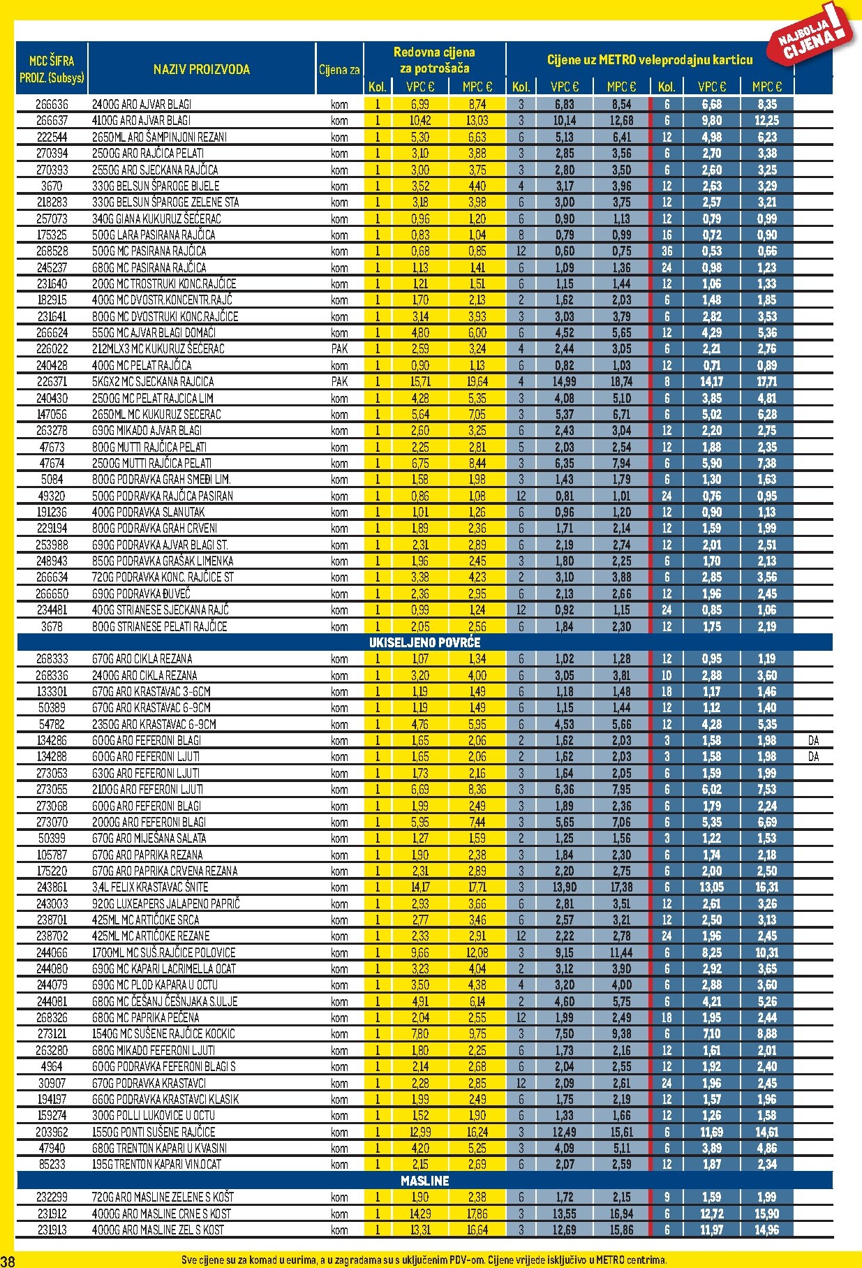 metro - Prelistajte katalog Metro - Profi cijena, vrijedi od 01.04.2026 do 03.05.2026 - page: 38