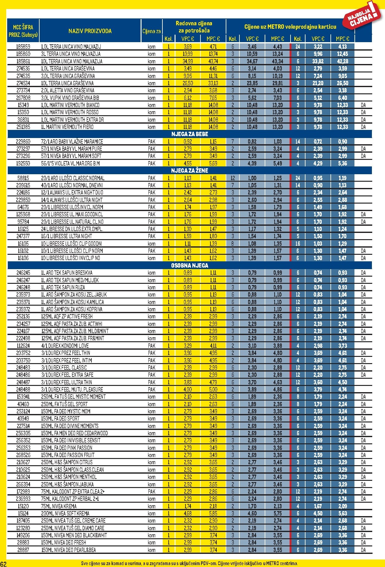 metro - Prelistajte katalog Metro - Profi cijena, vrijedi od 01.04.2026 do 03.05.2026 - page: 62