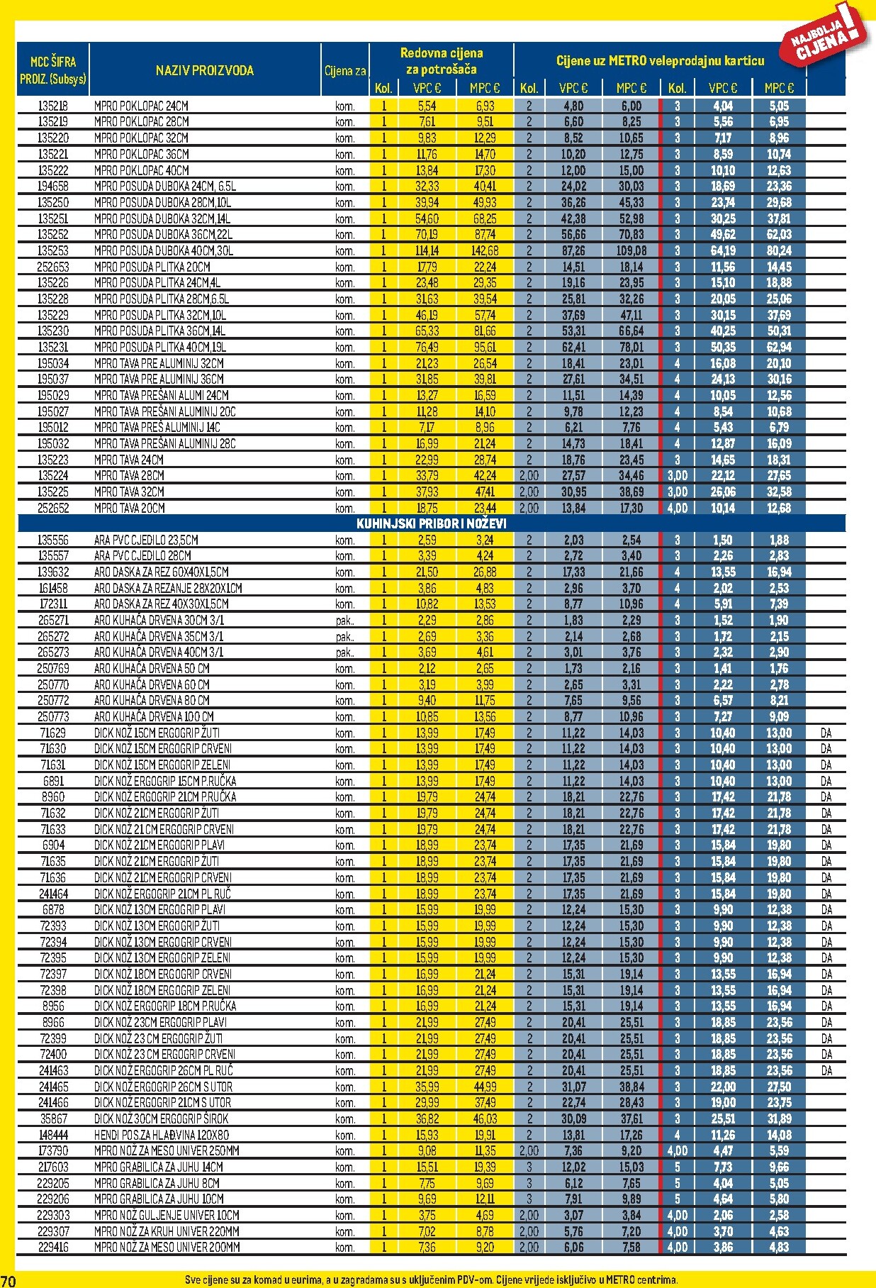 metro - Metro - Profi cijena letak za sljedeći tjedan od ponedjeljka 04.05.2026 do nedjelje 31.05.2026 - page: 70