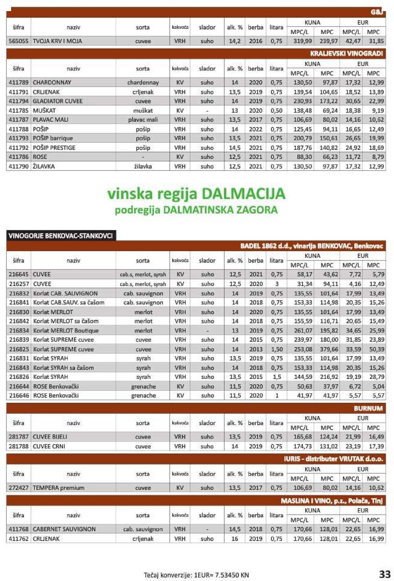 vrutak - Katalog Vrutak novi 06.12.2023 - 30.11.2024 - page: 33