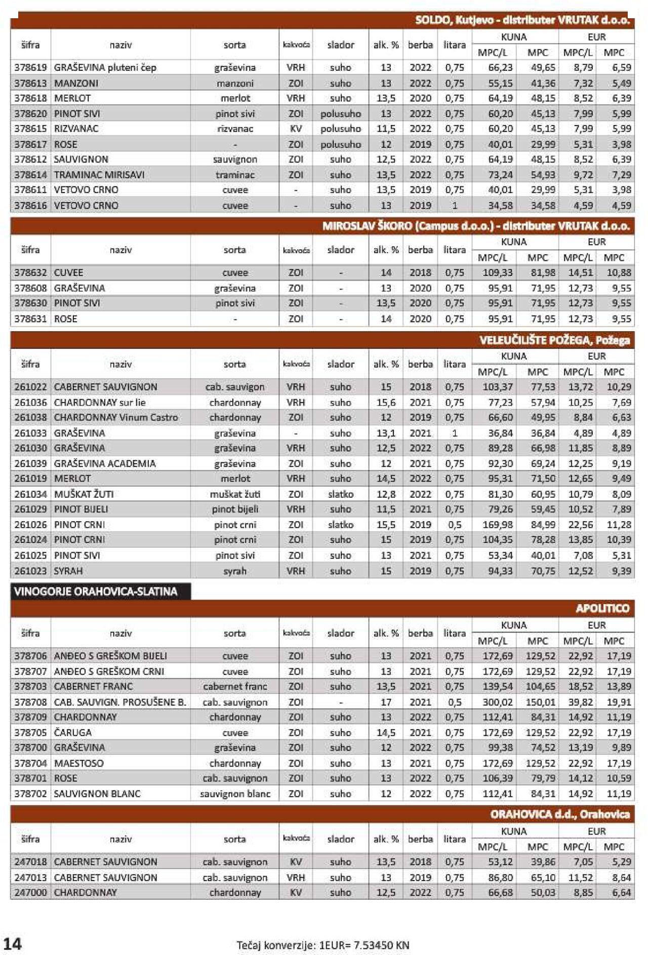 vrutak - Katalog Vrutak novi 06.12.2023 - 30.11.2024 - page: 14