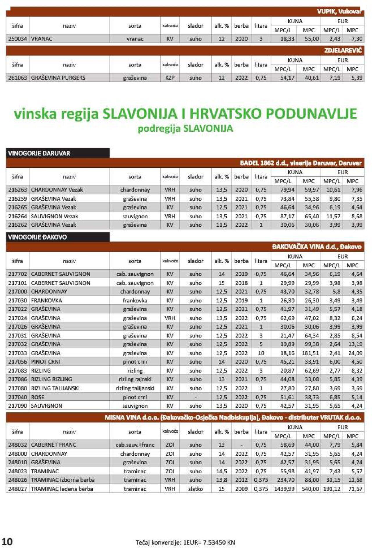 vrutak - Katalog Vrutak novi 06.12.2023 - 30.11.2024 - page: 10