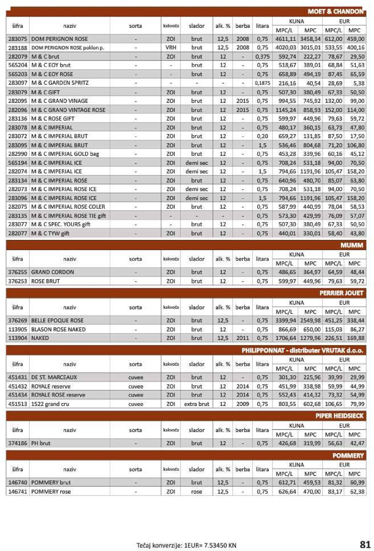 vrutak - Katalog Vrutak novi 06.12.2023 - 30.11.2024 - page: 81