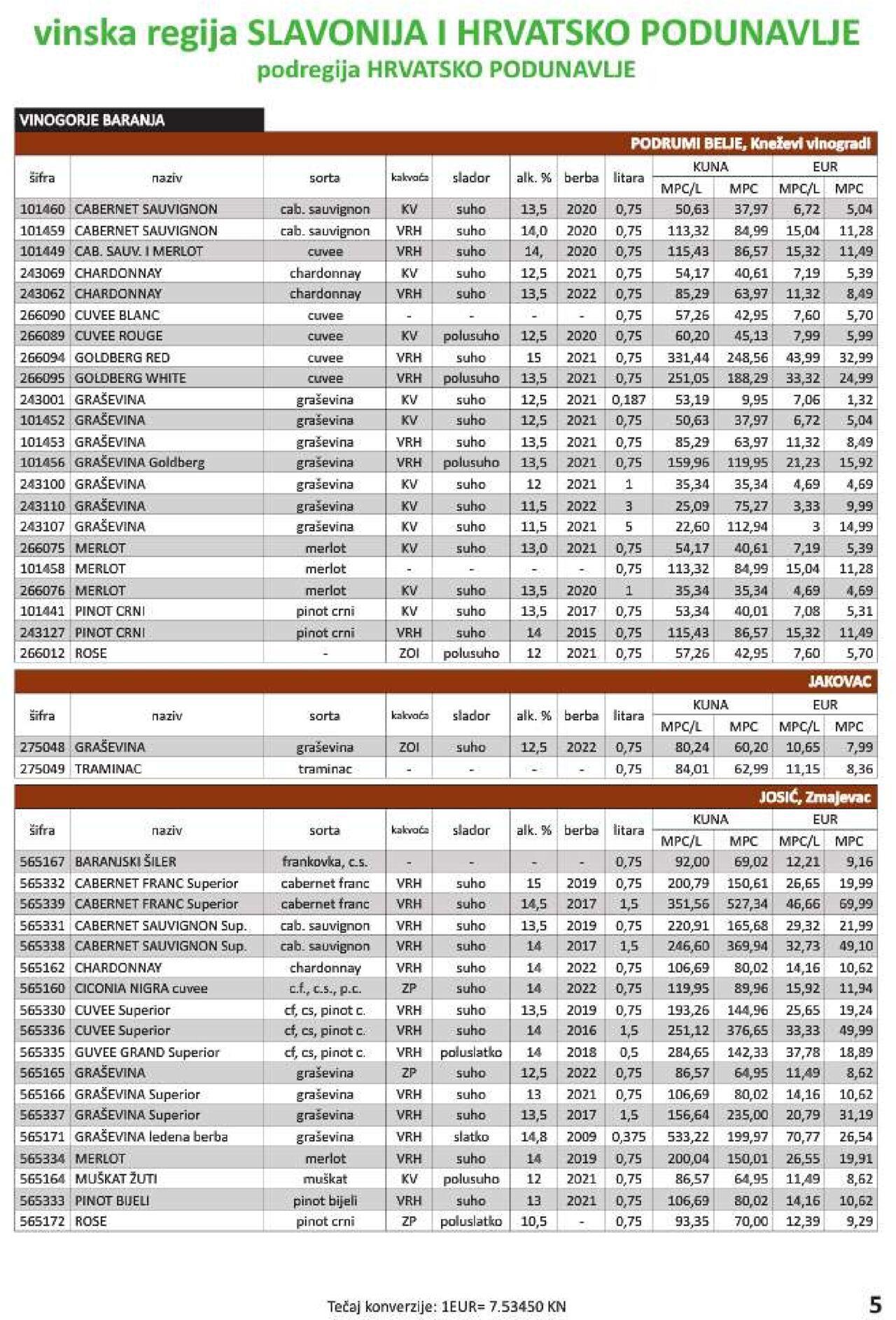 vrutak - Katalog Vrutak novi 06.12.2023 - 30.11.2024 - page: 5