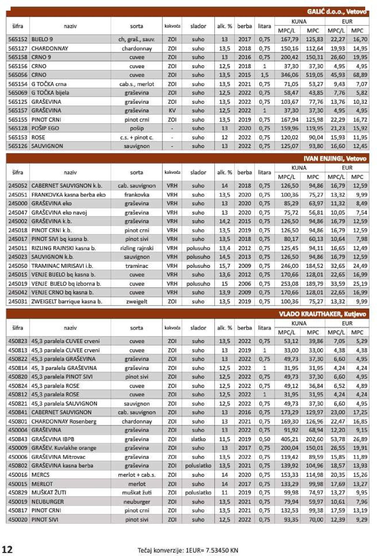 vrutak - Katalog Vrutak novi 06.12.2023 - 30.11.2024 - page: 12