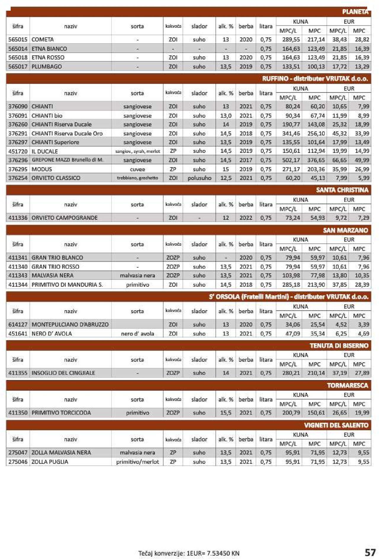 vrutak - Katalog Vrutak novi 06.12.2023 - 30.11.2024 - page: 57