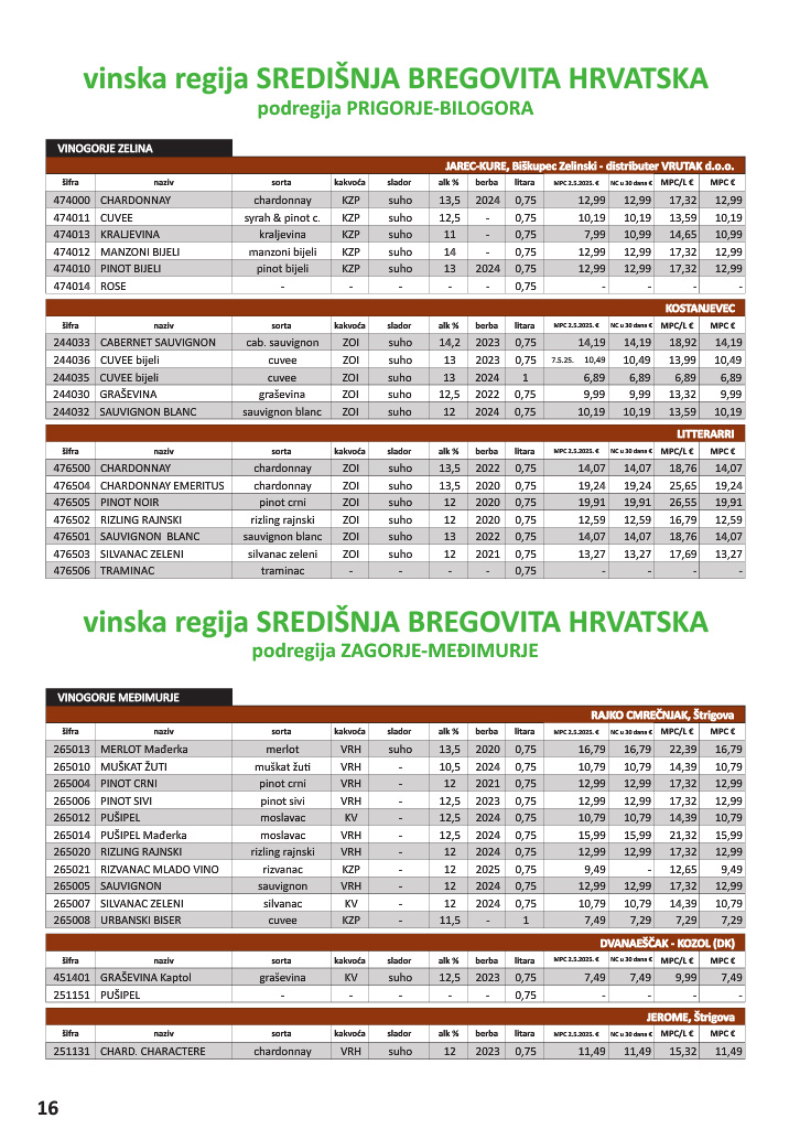 vrutak - Prelistajte katalog Vrutak - Vinski Katalog, vrijedi od 01.11. do 31.10. - page: 16