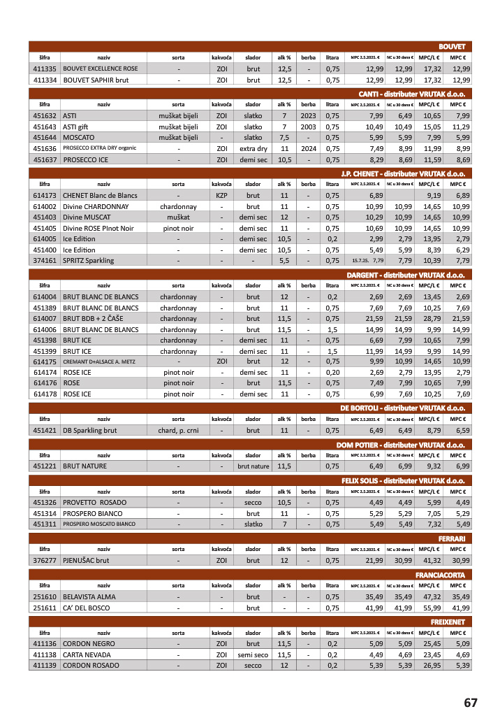 vrutak - Prelistajte katalog Vrutak - Vinski Katalog, vrijedi od 01.11. do 31.10. - page: 67