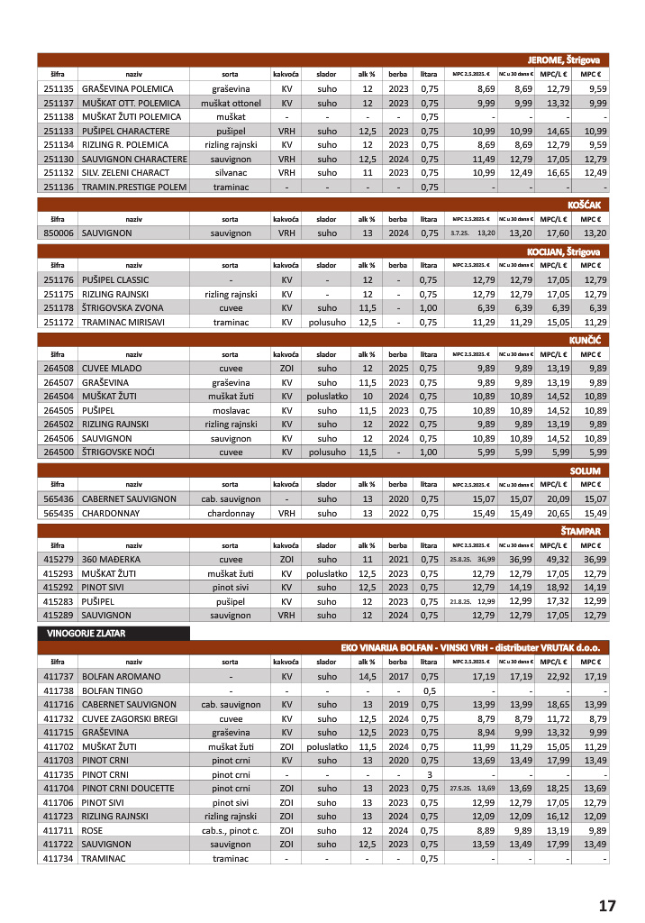 vrutak - Prelistajte katalog Vrutak - Vinski Katalog, vrijedi od 01.11. do 31.10. - page: 17
