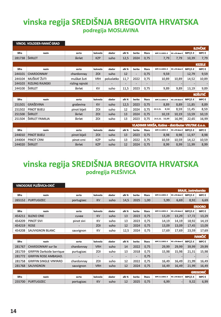 vrutak - Prelistajte katalog Vrutak - Vinski Katalog, vrijedi od 01.11. do 31.10. - page: 14