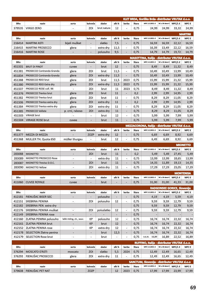 vrutak - Prelistajte katalog Vrutak - Vinski Katalog, vrijedi od 01.11. do 31.10. - page: 69
