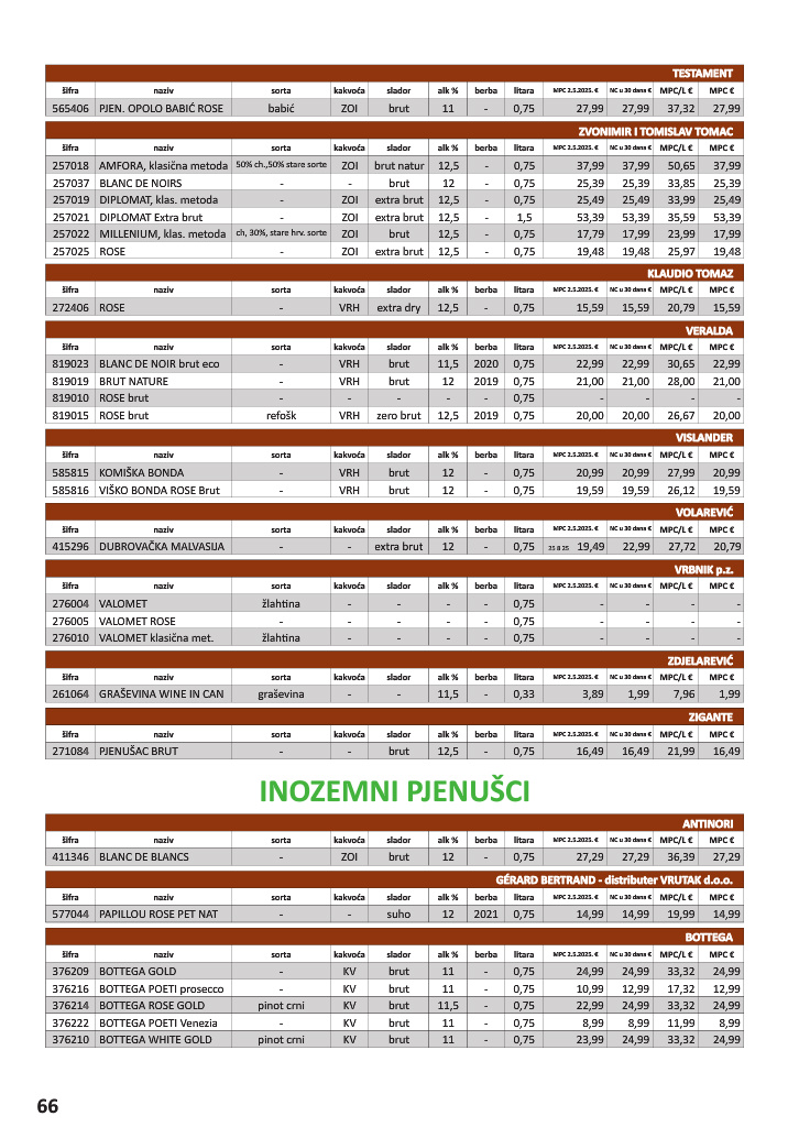 vrutak - Prelistajte katalog Vrutak - Vinski Katalog, vrijedi od 01.11. do 31.10. - page: 66
