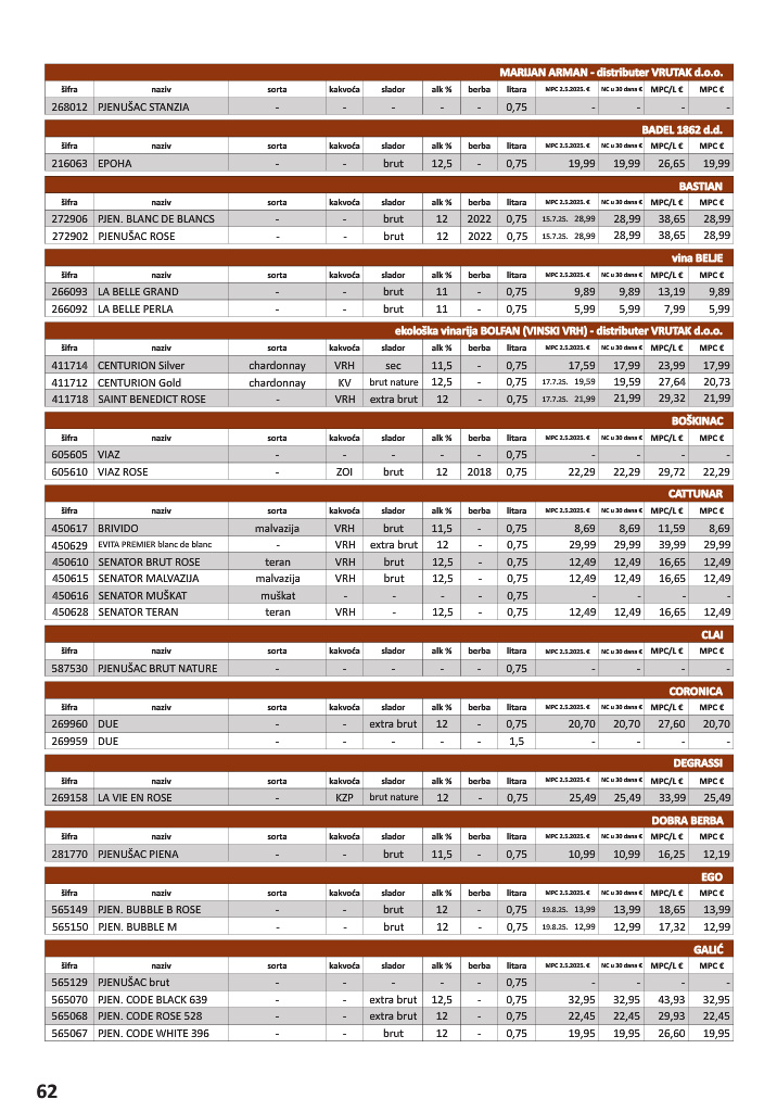 vrutak - Prelistajte katalog Vrutak - Vinski Katalog, vrijedi od 01.11. do 31.10. - page: 62