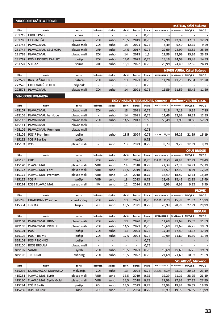 vrutak - Prelistajte katalog Vrutak - Vinski Katalog, vrijedi od 01.11. do 31.10. - page: 33